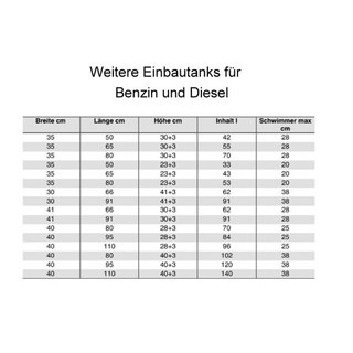 96 Liter Einbautank f�r Benzin und Diesel