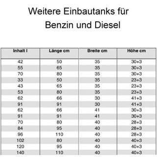 Einbautank 42 Liter